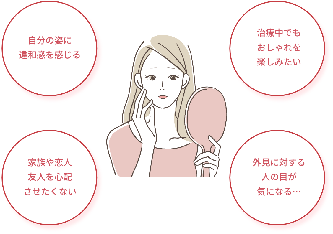 外見の変化に関するお悩み