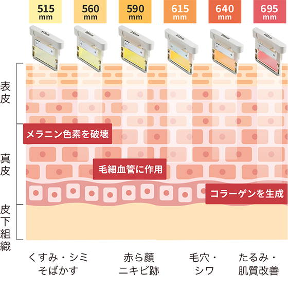 ステラM22のフィルター波長と作用範囲