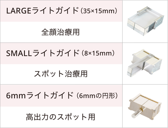 3種類のライトガイド（LARGE・SMALL・6mm）